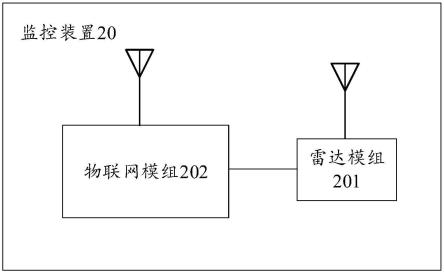 一种监控装置和追踪器的制作方法