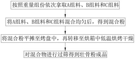 一种补钙壮骨粉及其制备工艺的制作方法