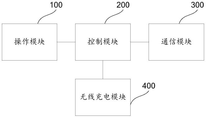 可充电遥控器的制作方法