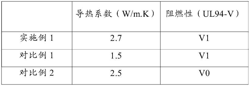 一种导热阻燃工程塑料的制备方法与流程