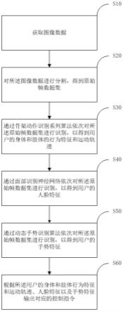 一种汽车座舱的音乐交互方法与流程