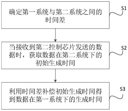 一种双系统头戴显示设备的时间确定方法及相关组件与流程