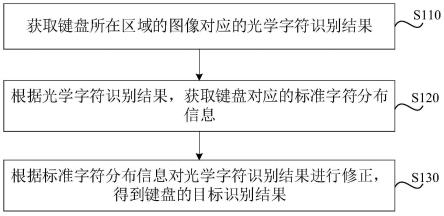 识别键盘字符的方法、装置、存储介质及电子设备与流程