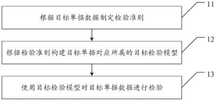 数据检验方法、系统及相关设备与流程