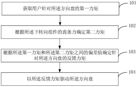 方向盘控制方法、车辆和可读存储介质与流程