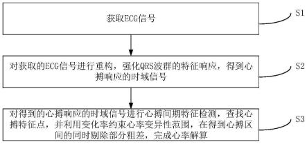 基于胸带设备的心率解算方法、设备及系统与流程