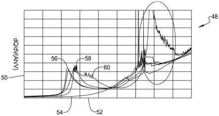 鉴定电池质量的电化学方法与流程
