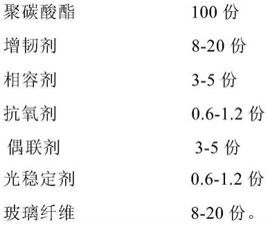 高抗冲聚碳酸酯材料、制备方法及其在防暴类用具中的应用与流程