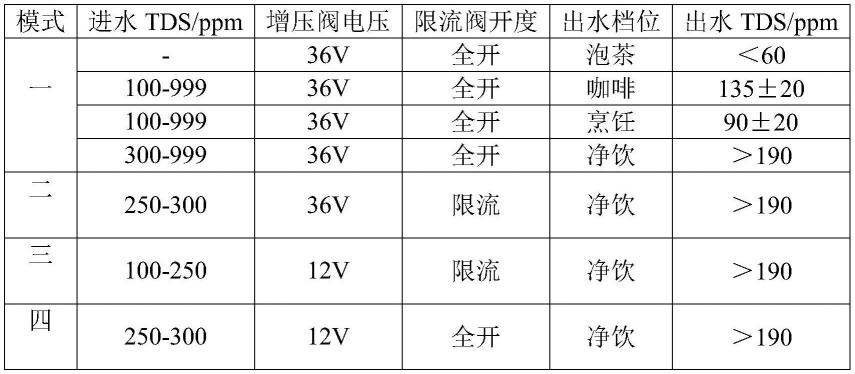 一种自动调节混水的净水器的制作方法