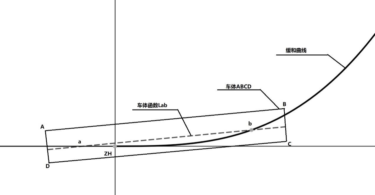 地铁线路直缓段处的加宽曲线计算方法