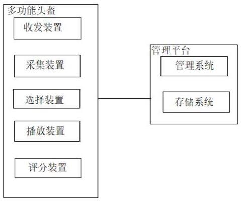 一种多功能智能头盔及其管理平台的制作方法