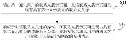 基于联系人头像的通讯互动方法及相关设备与流程