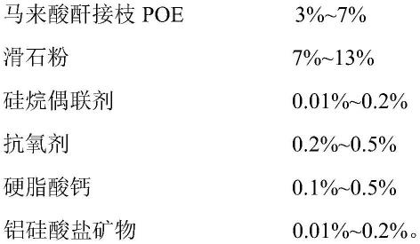 聚乙烯依聚合方法,分子量高低,鏈結構之不同,分高密度聚乙