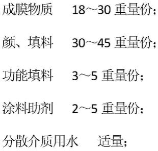 一种超低气味净醛乳胶漆组合物及制备方法和应用与流程