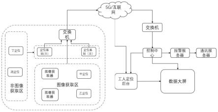 一种基于智慧工地的人员定位管理系统及应用的制作方法