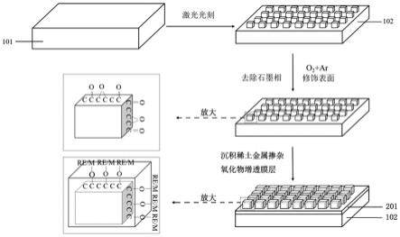 一种提高金刚石衬底光学透过率的方法