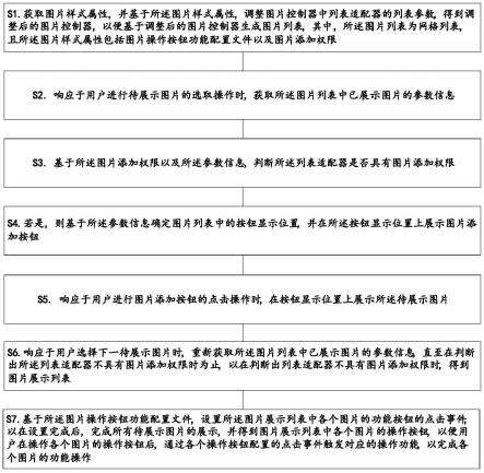 安卓终端的图片展示方法、装置、电子设备及存储介质与流程