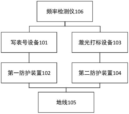 一种波段频率同频干扰的防护系统的制作方法