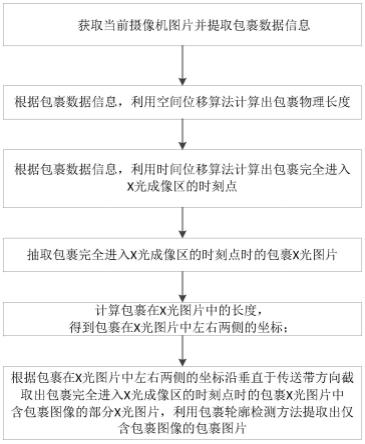 基于RGB图像提取X光图片中包裹图片的方法、设备及介质与流程