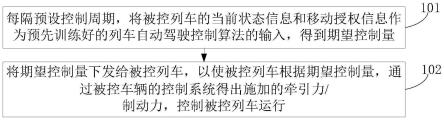 基于强化学习的列车ATO控制方法、设备及存储介质与流程