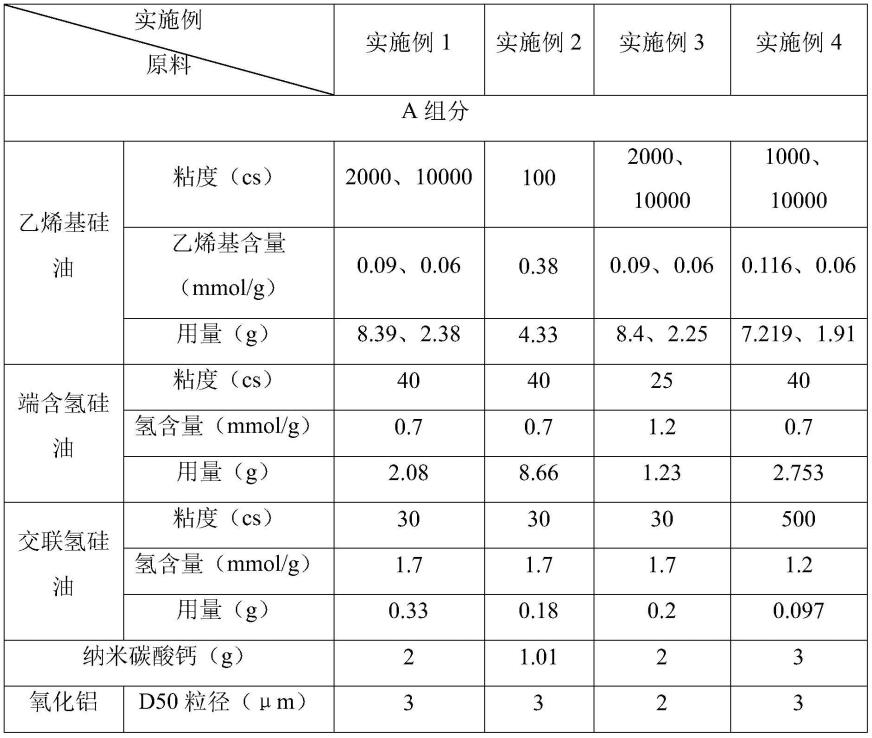 一种双组分加成型导热胶及其制备方法与流程