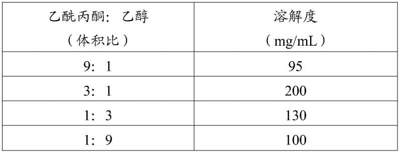 氧化锌的前驱体溶液及其制备方法与发光器件与流程