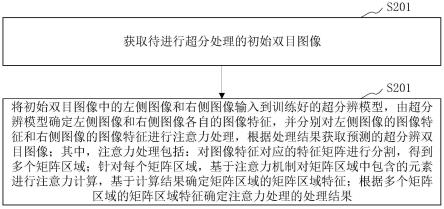 双目图像超分处理方法、计算机设备和计算机程序产品与流程