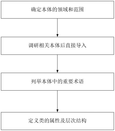 基于城市公共设施决策案例的知识图谱融合方法及系统与流程