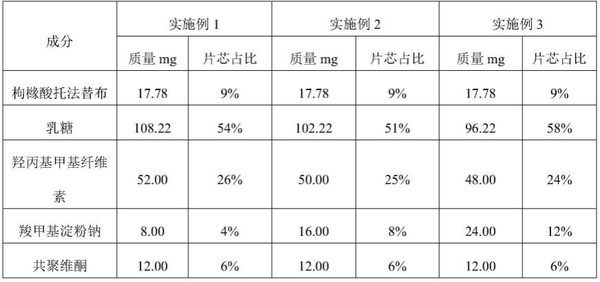 一种托法替布缓释制剂及其制备方法与流程