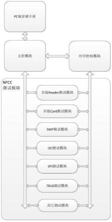 一种NFC控制器芯片测试装置及方法与流程