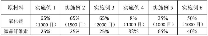 一种氧化镁片及其制备方法与流程