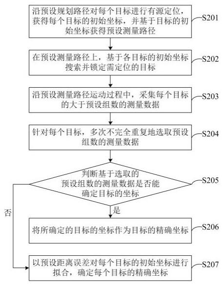 运动过程中的目标定位方法、装置及存储介质与流程