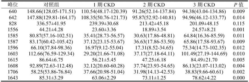 一种与HUA合并慢性肾病相关的生物标志物及其应用