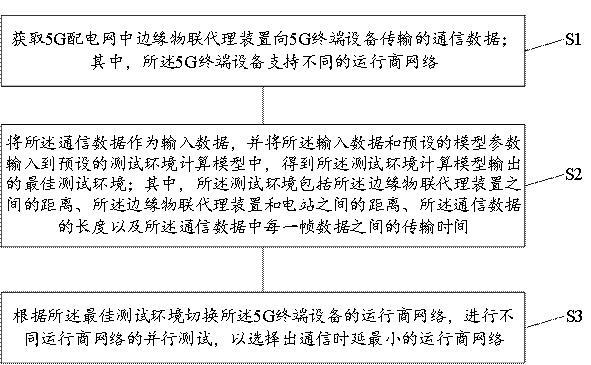 边缘物联代理装置的通信时延测试方法、装置及存储介质与流程