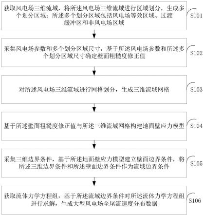 一种大型风电场全尾流速度分布的确定方法及装置