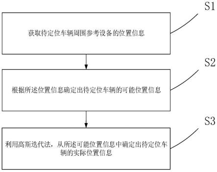 基于车联网的车辆定位方法、装置、设备及介质与流程