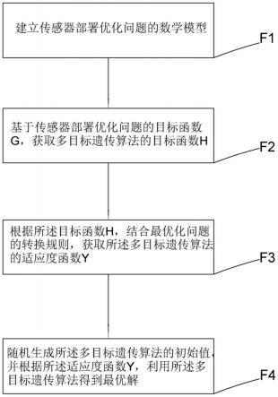 一种应用于车路协同路侧传感器部署优化方法与流程