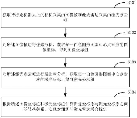 相机与激光雷达联合标定方法、装置、介质及机器人与流程