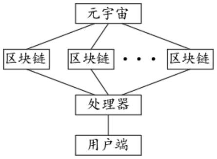 一种基于元宇宙及区块链的活动运营方法与流程