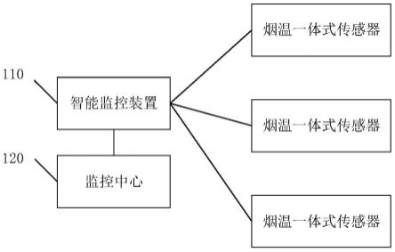 一种充电桩火灾智能处理系统以及方法与流程