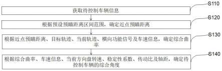 综合角度确定方法、路径跟踪方法、系统、设备及介质与流程