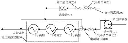 一种火电调频时基于高加给水旁路的热力系统及控制方法与流程