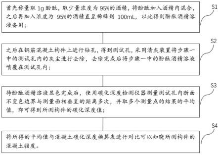 一种钢筋混凝土构件中混凝土材料碳化深度检测方法与流程