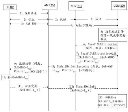 无线通信网络中检测漫游活动的反引导的方法和系统与流程