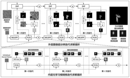 基于元学习的零样本ISAR图像超分辨方法、装置和设备