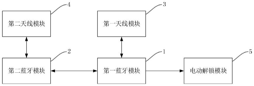 一种蓝牙锁电路及电子锁的制作方法