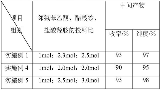 一种卤代苯乙胺类化合物的制备方法与流程