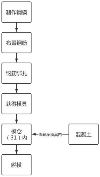 一种装配式建筑浇筑工艺的制作方法