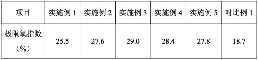 一种碳纳米管改性尼龙66阻燃复合材料的制备方法和应用与流程