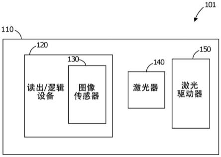 用于载具装置的LIDAR传感器的制作方法